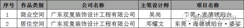 中國國際空間設(shè)計大賽（東莞賽區(qū)）獲獎！