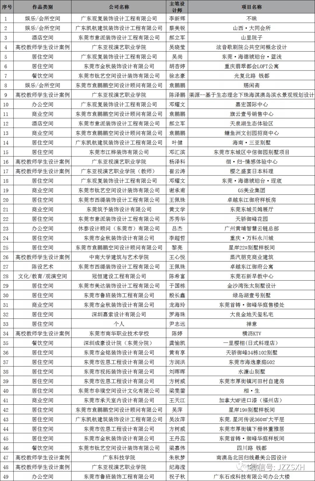 中國國際空間設(shè)計大賽（東莞賽區(qū)）獲獎！