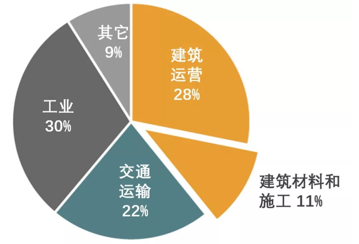 【建筑通】中央出臺重要文件！對建筑業(yè)影響深遠！